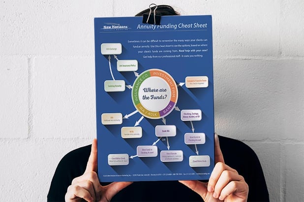 Annuity Funding Cheat Sheet