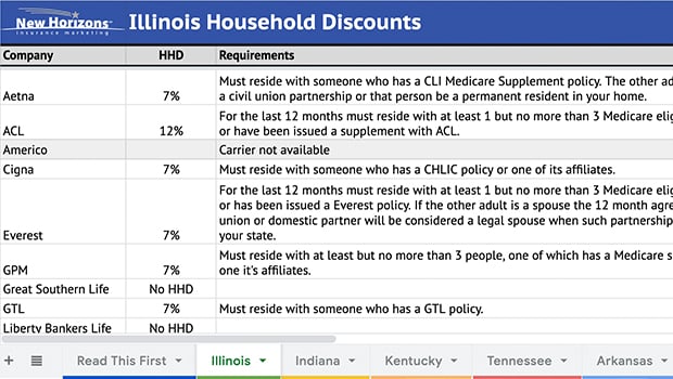 Household-Discount-Cheat-Sheet