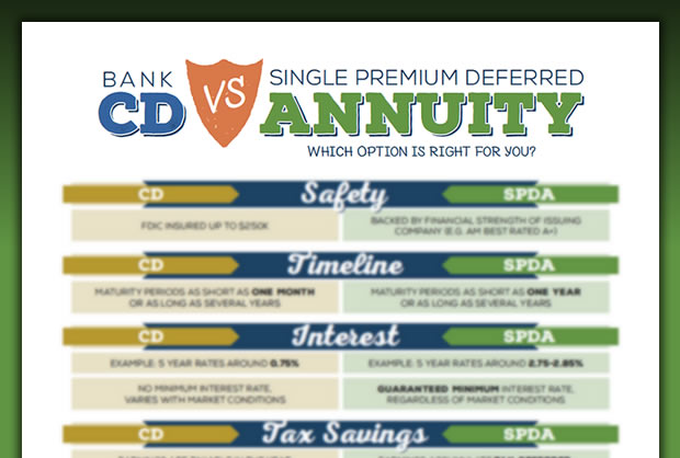 Download Your Client Guide To Bank CDs Vs. Annuities (SPDAs)